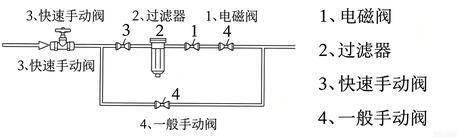 电磁阀旁通管路安装示意图